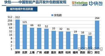 首屆中國(guó)大數(shù)據(jù)應(yīng)用大會(huì)即將發(fā)布《2016年智能產(chǎn)品開發(fā)外包大數(shù)據(jù)與軟件外包服務(wù)》報(bào)告